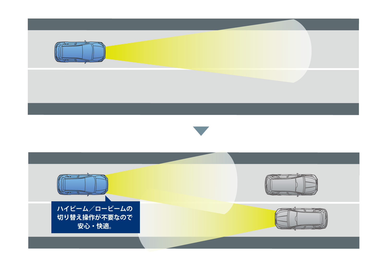 ハイビームアシスト
