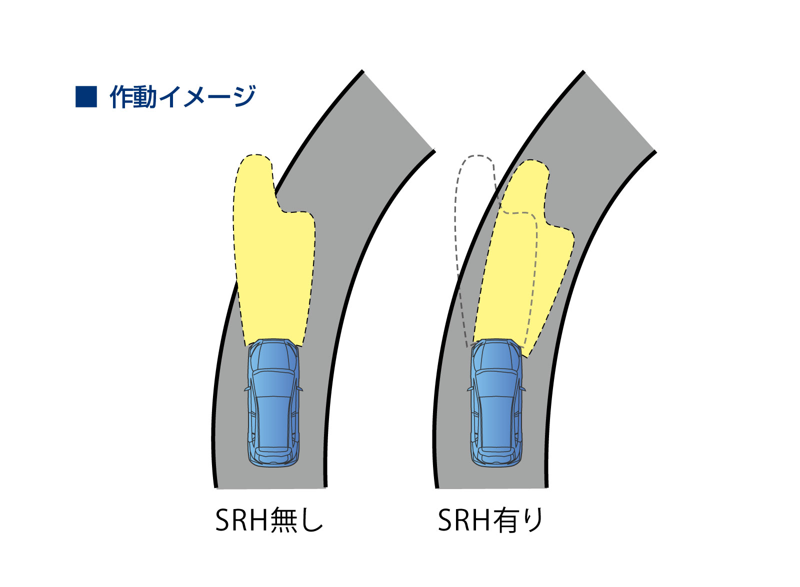 ステアリング連動LEDヘッドランプ