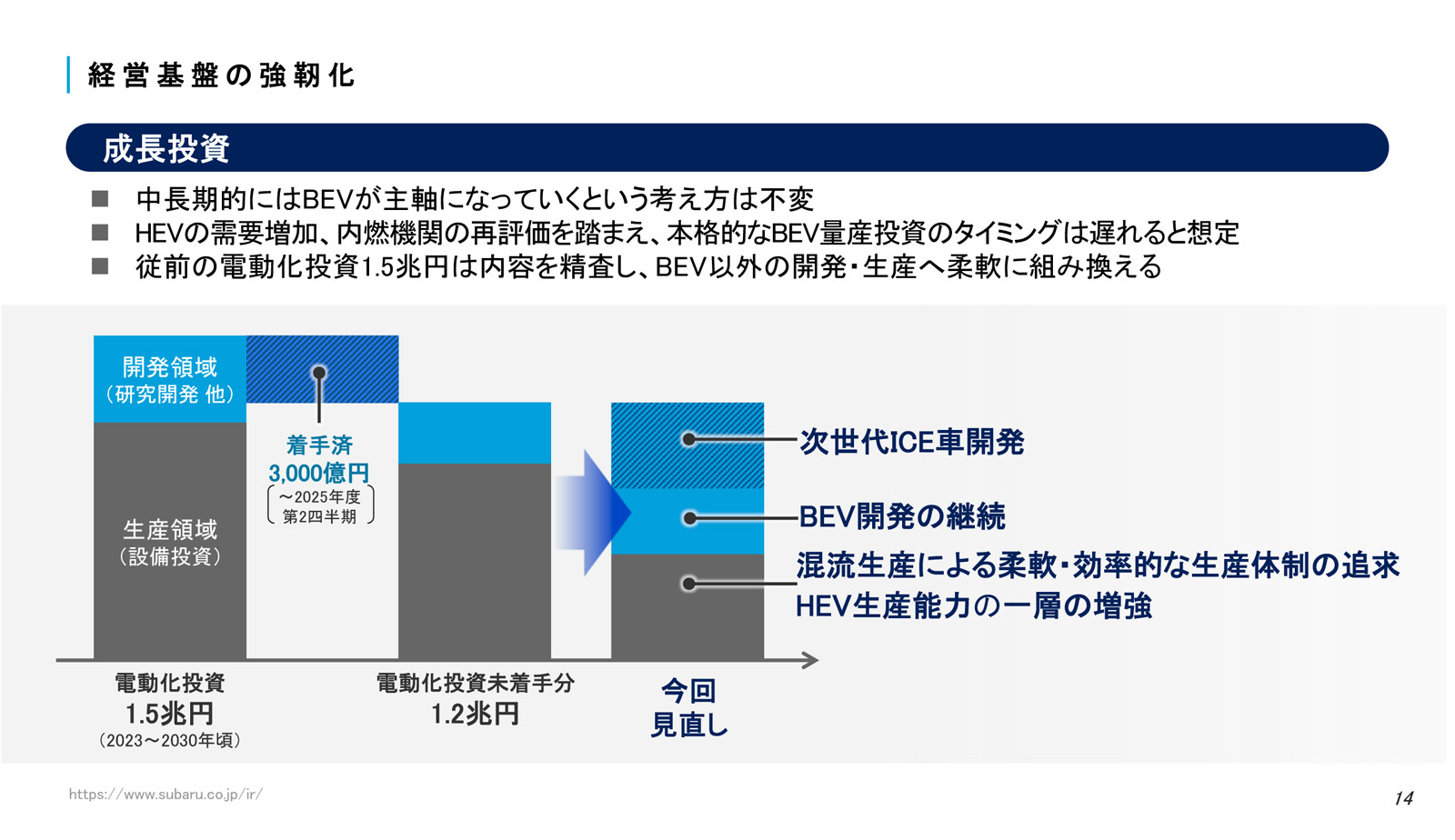 2025方針 経営基盤の強靭化2
