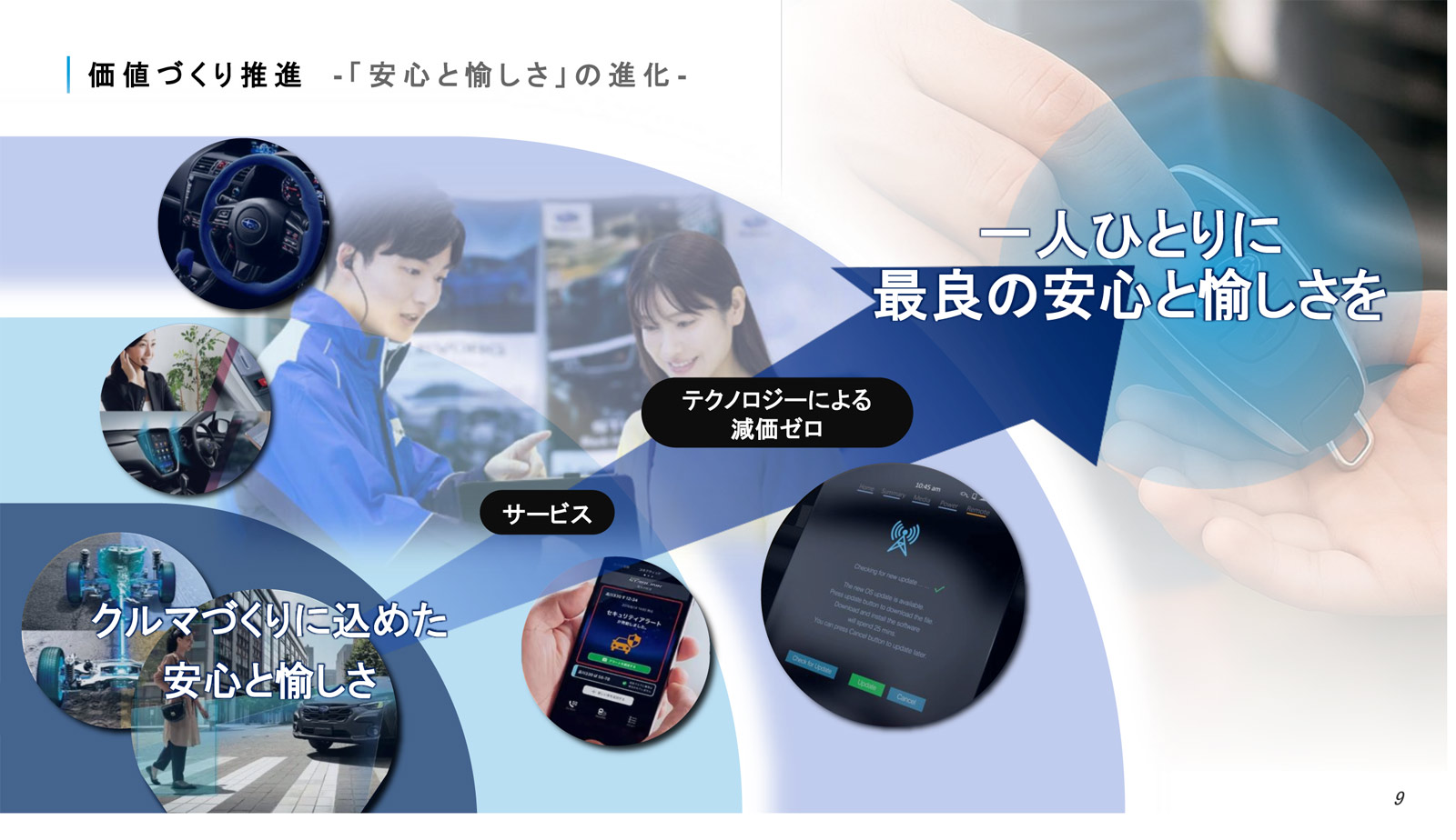 2025方針 価値づくり