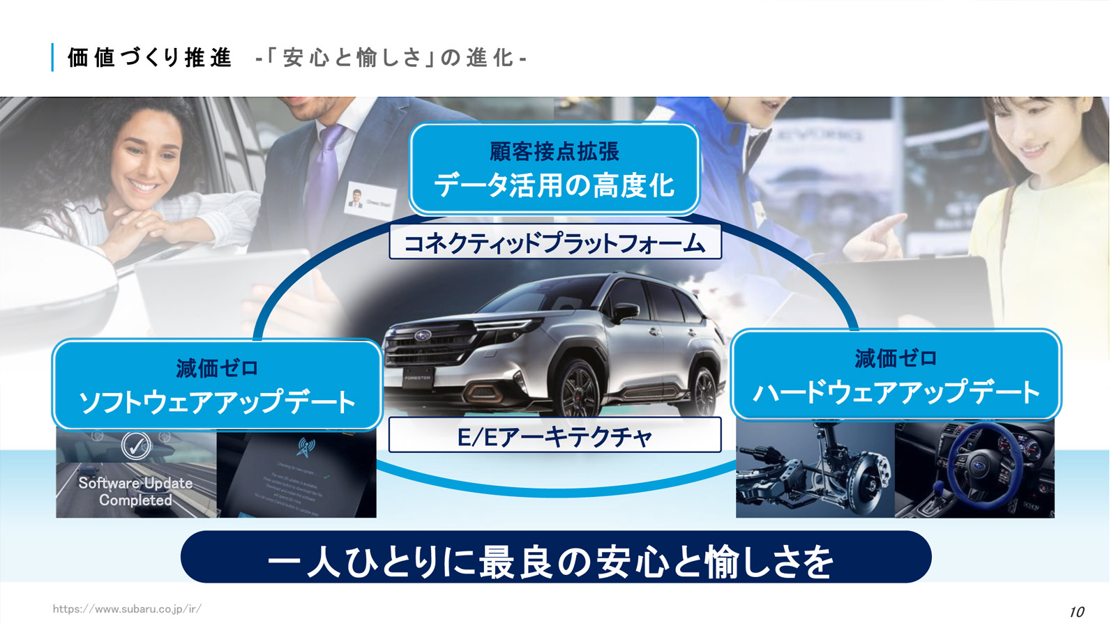 2025方針 安心と愉しさ