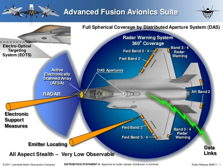 F-35 Sensor Fusion