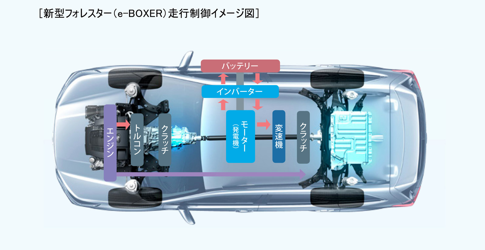 新型フォレスター e-BOXER