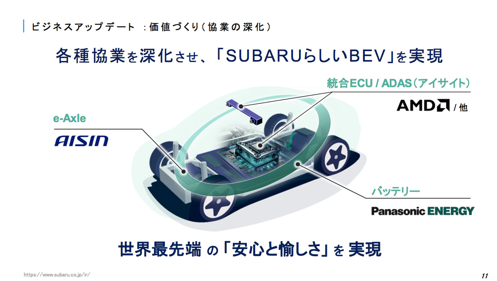 SUBARU ビジネスアップデート 