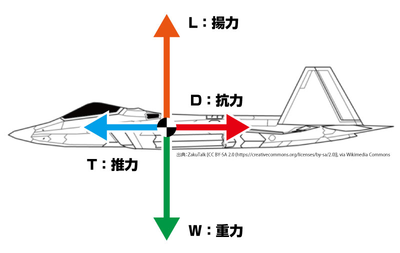 スバリズムレポート第2弾 航空機はなぜ飛ぶのか 飛行機が飛ぶ原理とは スバルショップ三河安城 愛知県